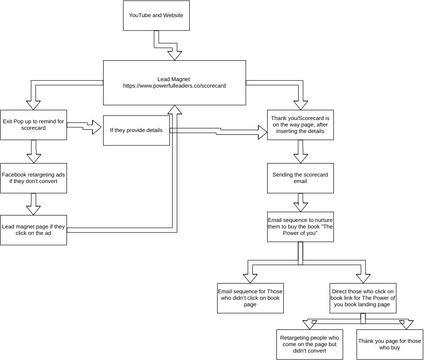 Flow Map Template | Visual Paradigm Community